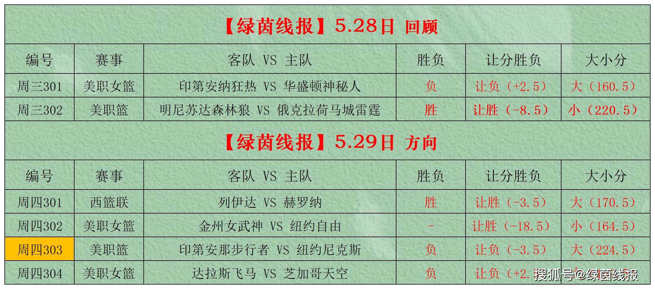 比分分析赛程公布,焦点大战一触即发的简单介绍 比分分析赛程公布,焦点大战一触即发的简单介绍